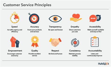what are key points needed in customer service rep